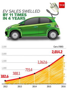 科技一周匯 電動車成主流還要走多遠(yuǎn)